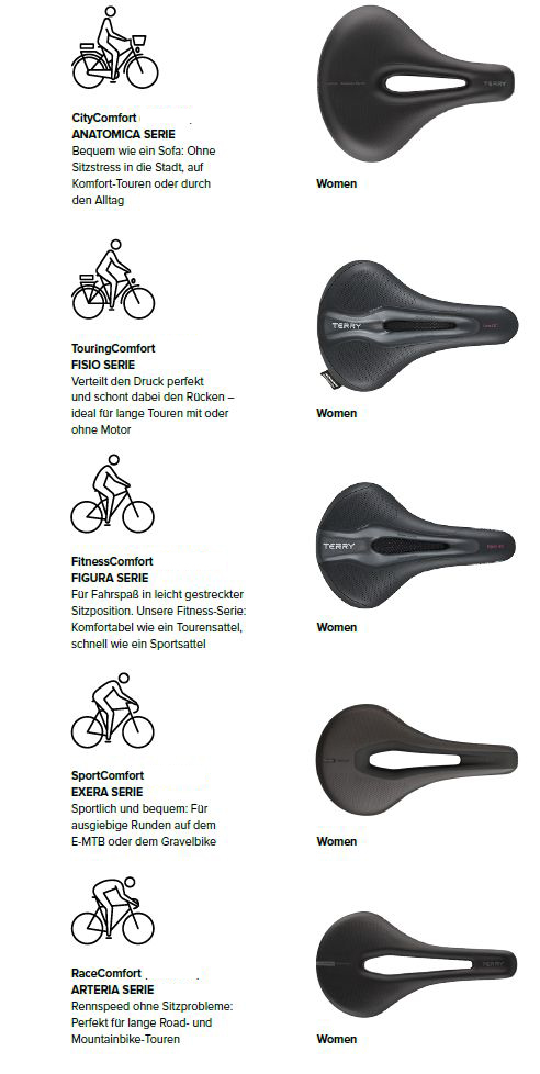 Fahrradsattel Damen von Terry Sitzpositonen