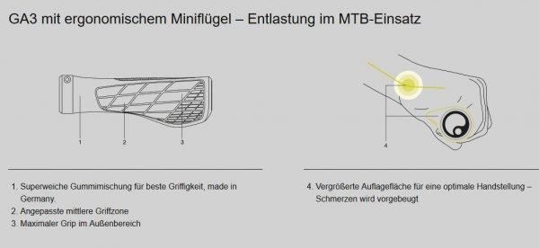 Ergon GA3 Small risky red